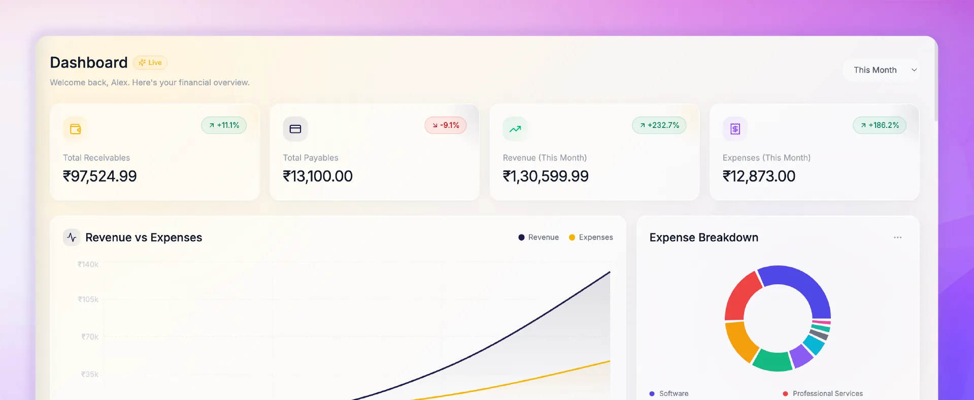 Finance Suite — Real-Time P&L & Cash Flow Dashboard